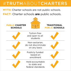 #TruthaboutCharters